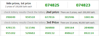 Thai Lottery Result For 16-02-2019