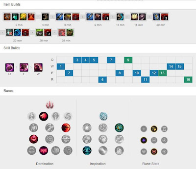 AF Spirit Gragas JG vs Nidalee - KR 10.10