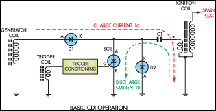 Gambar 2 Skema Sederhana Modul CDI