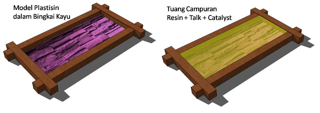  Cara  Membuat  Cetakan  Batu Alam dari Resin  Fiberglass 