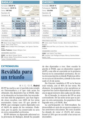 Resultados de las elecciones generales, en junio de 2016, en Extremadura.