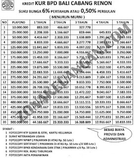 Tabel Pinjaman KUR BPD Bali