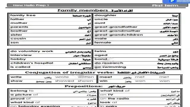 اجمل مذكرة لغة انجليزية كاملة للصف الاول الاعدادى الترم الاول 2024