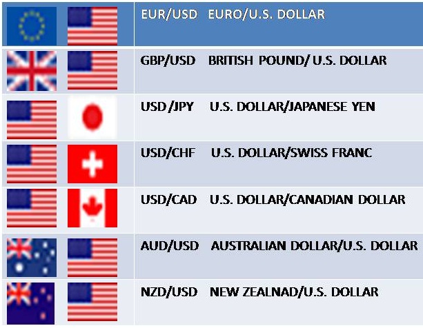 binary options major currency pairs