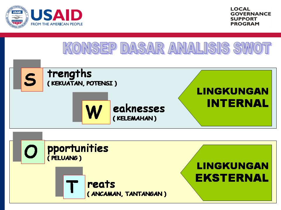 SWOT Analisis