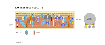 kay fuzz tone vero layout