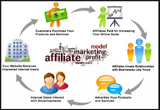 bisnis online perogram affiliate