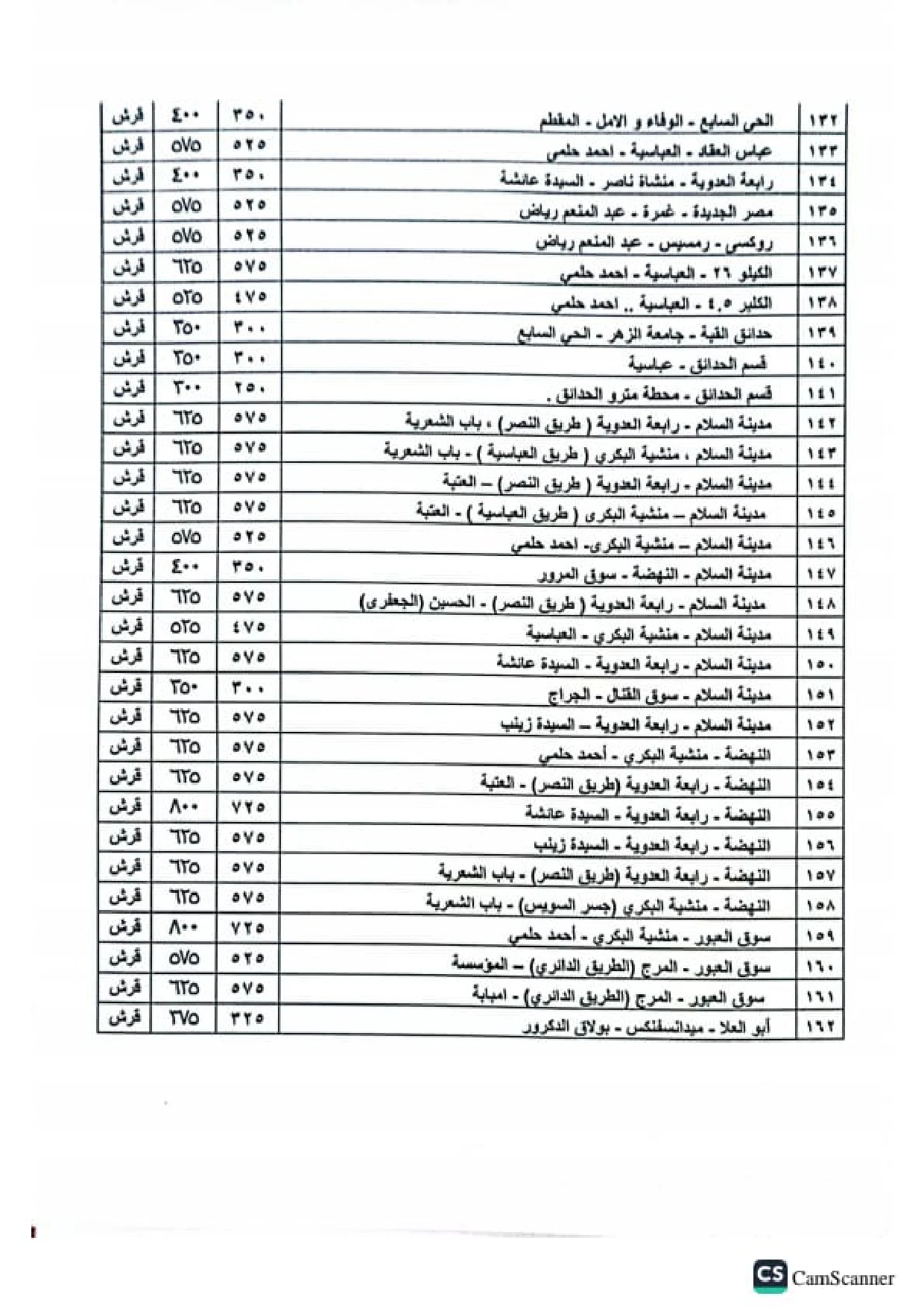 تعريفة الركوب القاهرة وأقاليم «أجرة المواصلات لأكثر من 400 موقف ومحافظة»