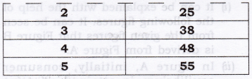 Solutions Class 12 Micro Economics Chapter-2 (Consumer Equilibrium)