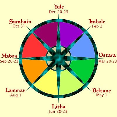 A Pagan and Wiccan 'Wheel of the Year'. The 8 rayed mandala or StarG8 shape 