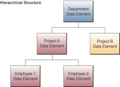 Pengertian Database, Struktur Database dan Pengembangan ...