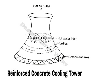Reinforced Concrete Cooling Tower