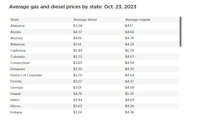 Tackling Rising Gas Price: Effective Strategies to Save on Fuel Costs