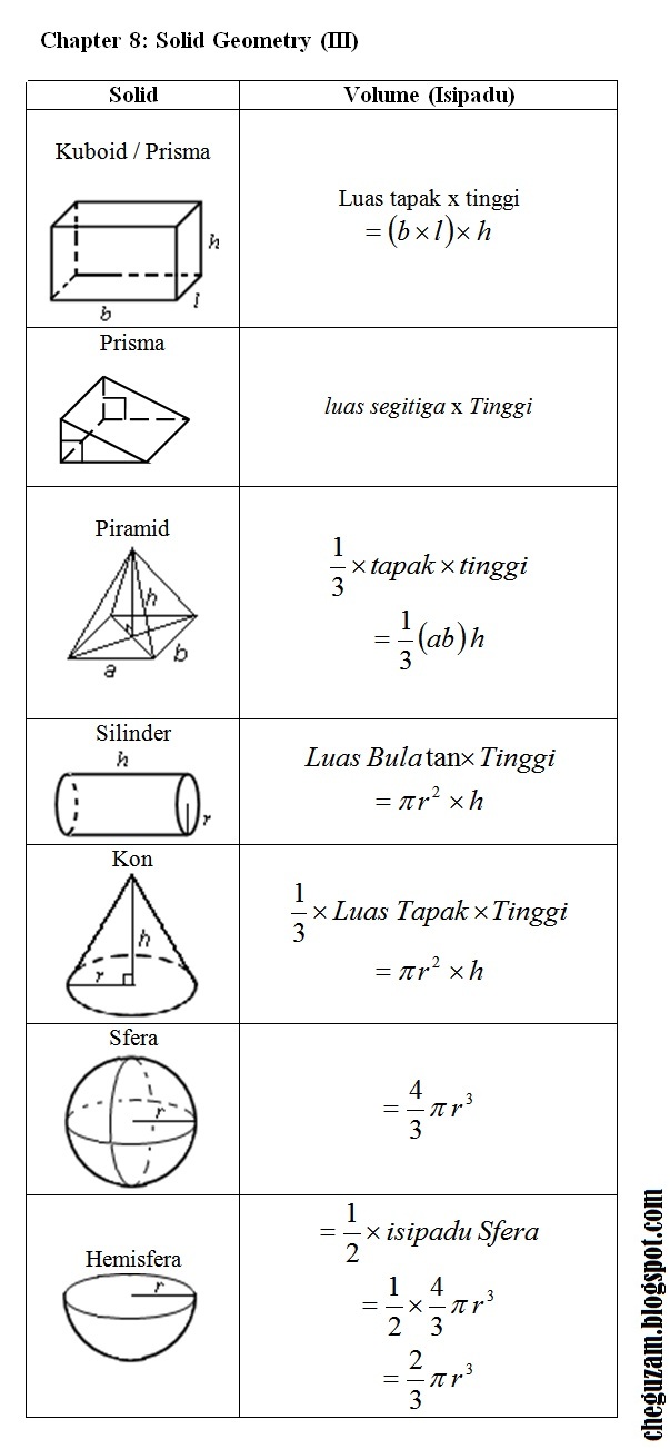 Nota Matematik Tingkatan 3 Bab 8 Solid Geometry Ii Chegu Zam