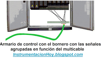 cableado Intrumentación y Control