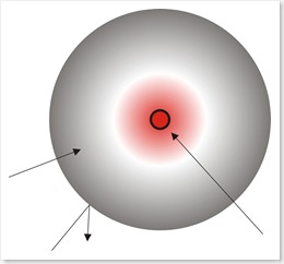 Group Distribution Circle - 1