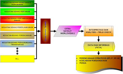 "CITRA QUICKBIRD"