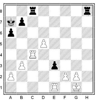 Posición de la partida de ajedrez Aficionado - Nimzowitsch (Exhibición en Copenhague, 1925)