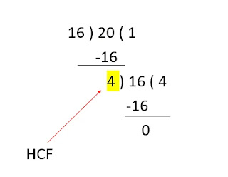 How to find hcf by division method