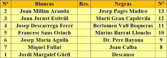 I Gran Premio de Ajedrez Reus 1950 - Emparejamientos de la 1ª Ronda