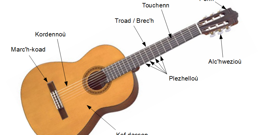  Gambar  Alat  alat  Musik  Musik  Hiburan dan Kehidupan