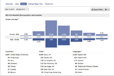 El SEO de Facebook. EOF (Engine optimization Facebook) 