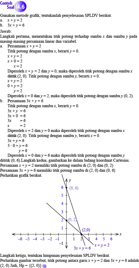 Matematikaisthebest: Sistem Persamaan Linear Dua Variabel