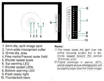 Nikon FG, Viewfinder info