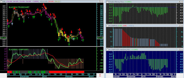 Analisa Saham SRIL 24 Februari 2016 (Indikator Jakarta Analytical Trader) DAYA BELI BLACKBOX TRADECHART