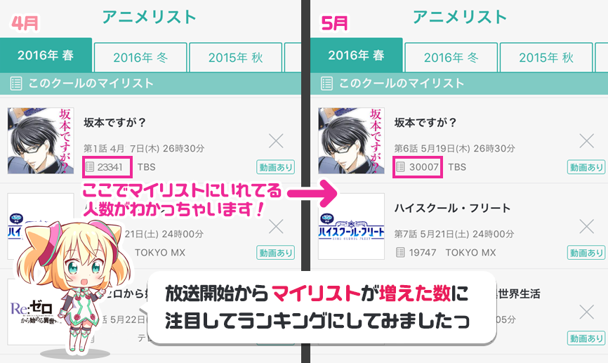 必見 今から見るべき 2016年春アニメ人気急上昇ランキング発表ですっ