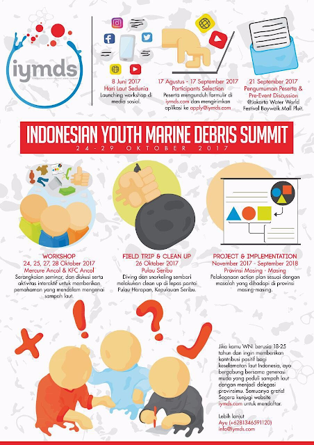 INDONESIAN YOUTH MARINE DEBRIS SUMMIT - APRILIANSYAH