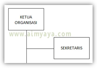  Gambar: Contoh tulisan ditengah-tengah (horizontal dan vertikal) text box Microsoft Word