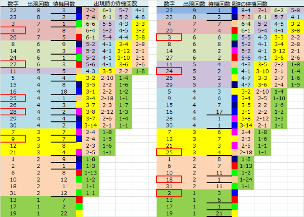 ロト予想 ロト765 Loto765 結果