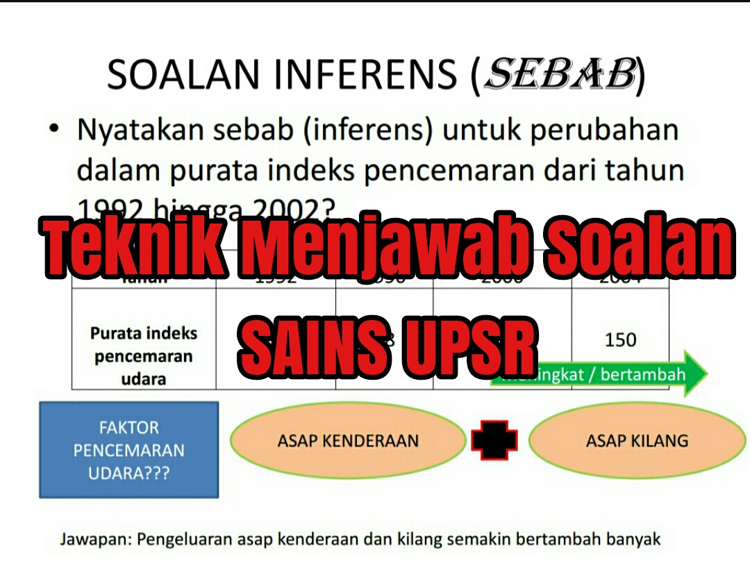 UPSR : Teknik Menjawab Soalan Sains UPSR - Panduan Cikgu