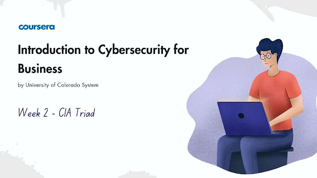 Introduction to Cybersecurity for Business Week 2 - CIA Triad Quiz Answers