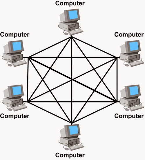 pengertian macam macam topologi jaringan komputer