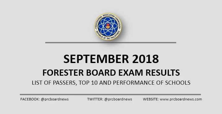 September 2018 Forestry board exam passers list, top 10 and schools