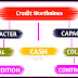 Creditworthiness and 7C tool for analysis||7 c's of creditworthiness 
