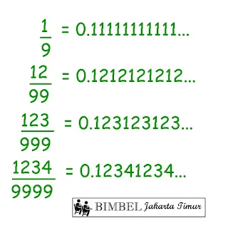 Bimbel Jakarta Timur Matematika