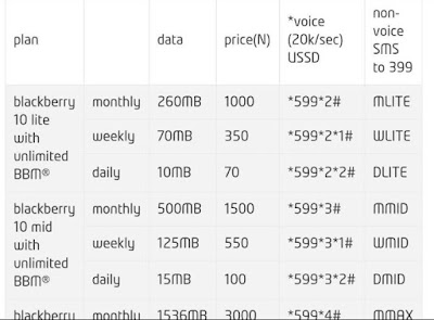 etisalat bb10 plan_naijatechlovers.com