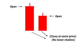 Matching Low Candlestick Pattern Diagram,  Matching Low Candlestick Pattern Image
