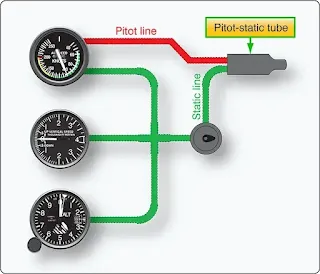 Aircraft Pressure Measuring Instruments