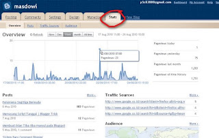 statistik-blogger