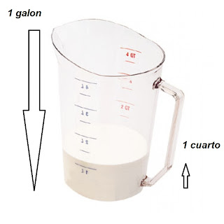 Equivalencia del galón