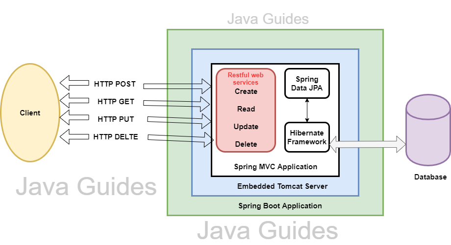 Spring Boot Mongodb Crud Example Tutorial Spring Boot Mongodb Crud Example Tutorial