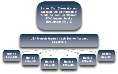 MONEY MARKET DEPOSIT ACCOUNT