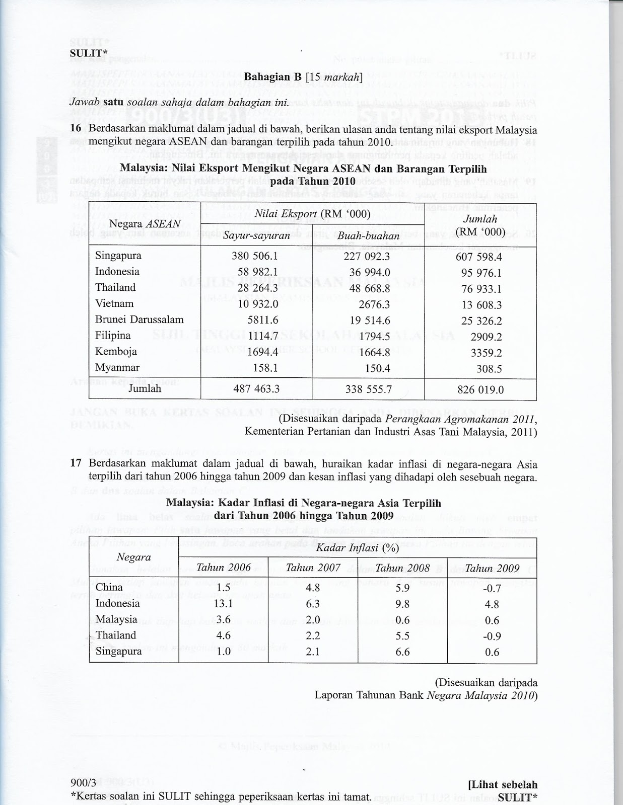 NOTA LENGKAP PENGAJIAN AM/PENGAJIAN MALAYSIA: Soalan STPM 