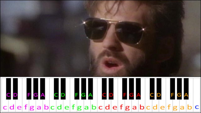 Danger zone by Kenny Loggins Piano / Keyboard Easy Letter Notes for Beginners