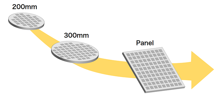 Panel-Level Packaging
