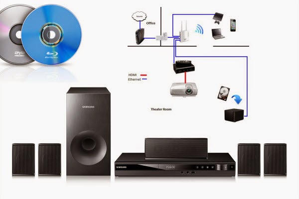 Copying Blu Ray/DVD collection to NAS